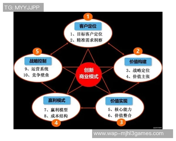 重磅专题JDG运营革新探索新模式与发展路径的深度分析